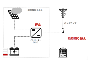 瞬時切り替えの仕組み