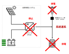 従来のシステム